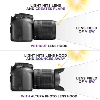 Бленда объектива HB-32 для объективов Nikon 18-140 мм f/3.5-5.6G ED VR, 18-135 мм f/3.5-5.6G IF-ED/ED VR, 18-70 мм f/3.5-4.5G IF-ED Nikkor DX