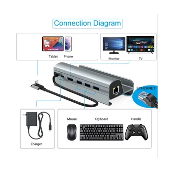 Док-станция USB C для Steam Deck с дисплеем 4K HD USB 3.0 для зарядки PD, док-станция Ethernet для игровой консоли